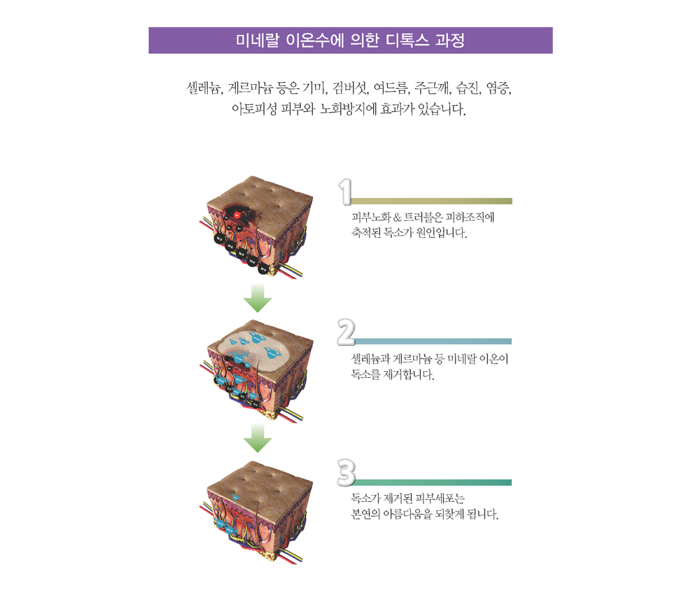 화장품